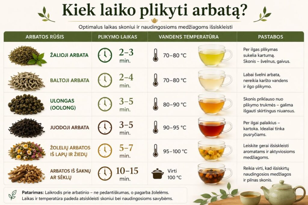 Per ilgas ar per trumpas plikymas – abu kraštutinumai kenksmingi